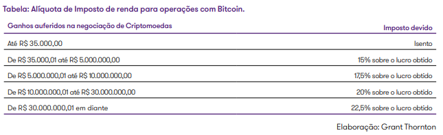 Al_quota_de_IR_cripto.png